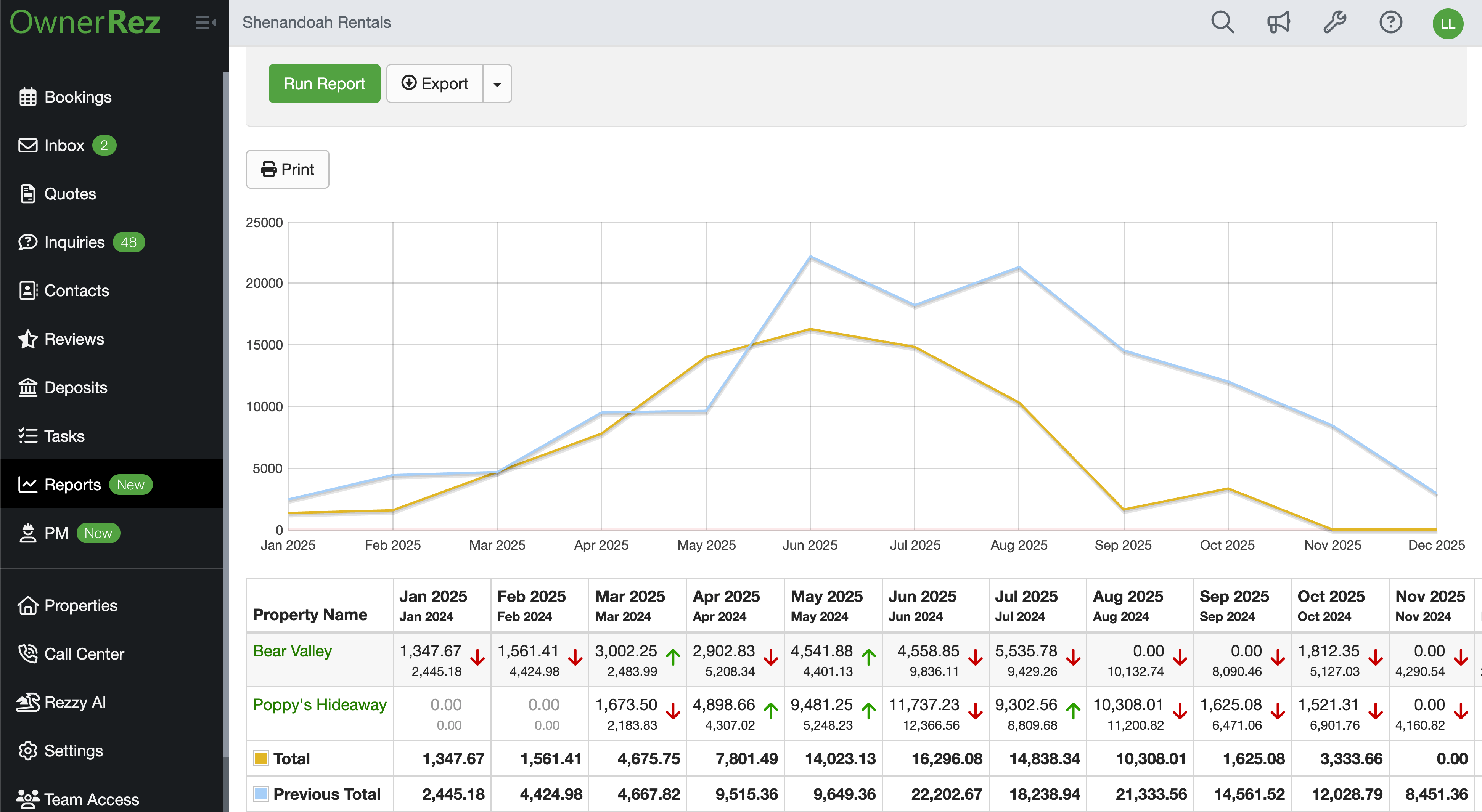 OwnerRez Reporting Dashboard